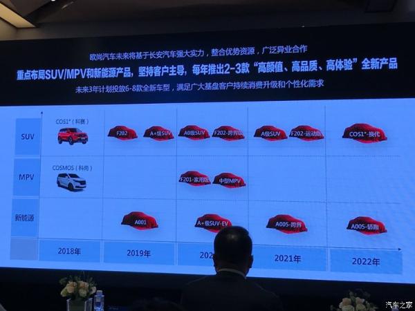 欧尚汽车产品规划 聚焦SUV/MPV/新能源