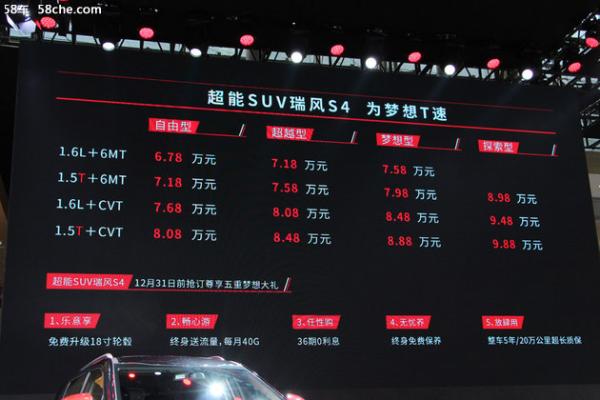 2018广州车展 江淮瑞风S4售6.78万元起