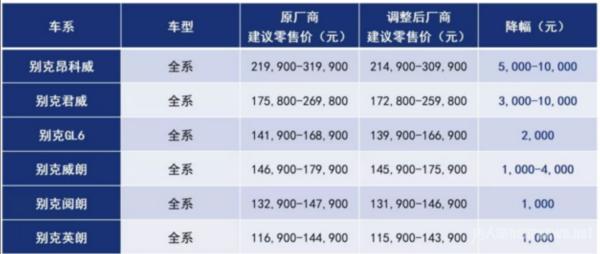 上汽别克/雪佛兰/凯迪拉克部分车型调价 最高2.5万元！