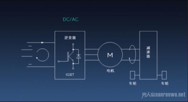 蔚来如何开创自己的未来 三电技术才是重中之重