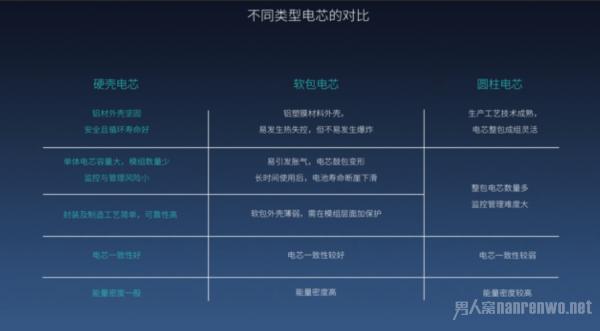 蔚来如何开创自己的未来 三电技术才是重中之重