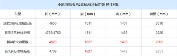 上海车展宝马亮相 全新宝马3系实车谍照曝光！