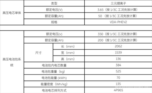 蔚来如何开创自己的未来 三电技术才是重中之重