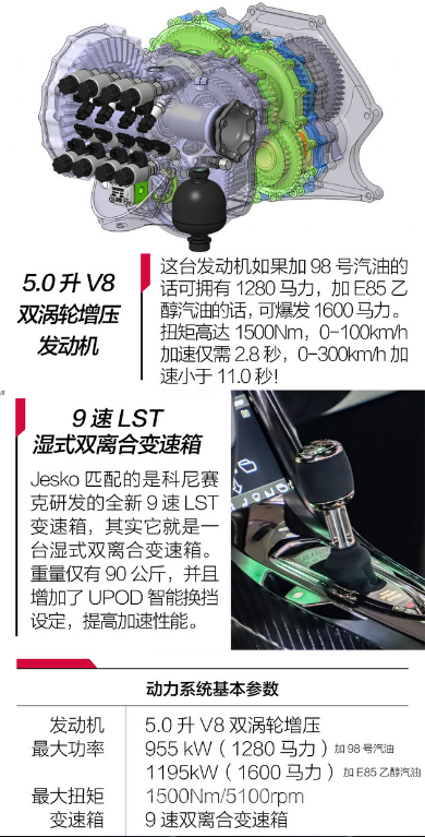地球最强超跑 超跑界的灭霸 科尼赛克Jesko国内首秀