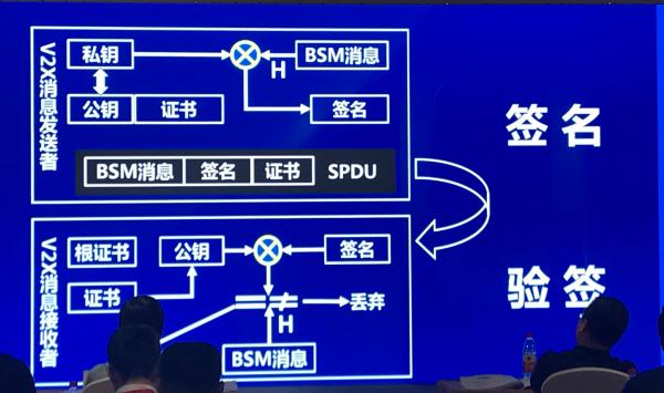 防黑客劫持，“V2X安全认证防护体系”发布