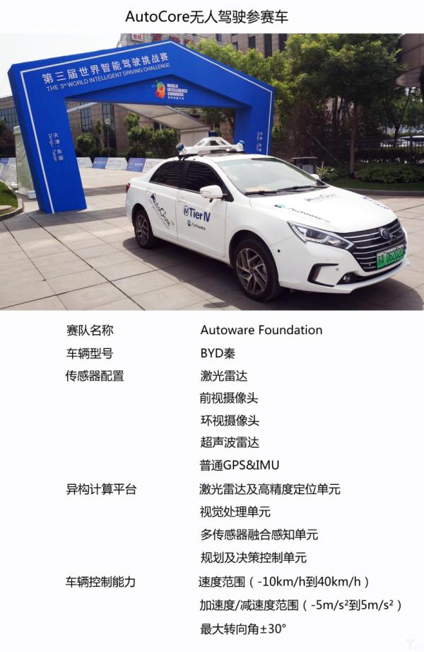 世界智能驾驶挑战赛：AutoCore受邀代表Autoware Foundation参赛
