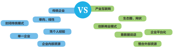 撬动 B 端市场需要支点和工具