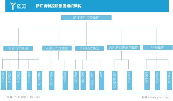 吉利“变速慢跑”？