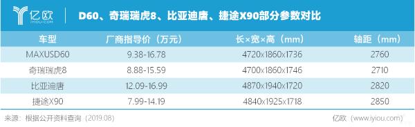 大通D60全民推荐款上市，EUNIQ6将补齐新能源版图