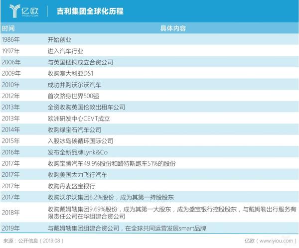 吉利“变速慢跑”？