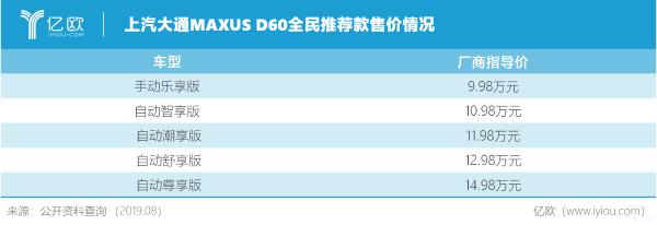 大通D60全民推荐款上市，EUNIQ6将补齐新能源版图