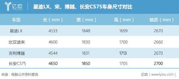 该如何享受都市“慢生活”？试驾星途LX 1.6T星耀版