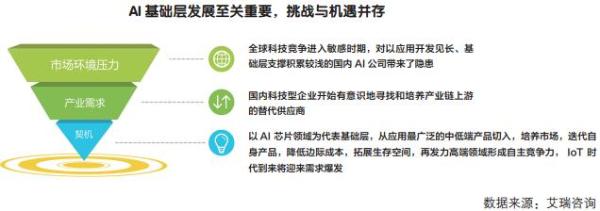 人工智能行业形成产业链