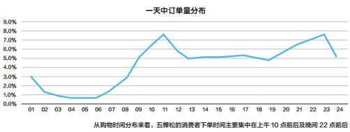 数说北京五棵松