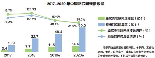 人工智能行业形成产业链