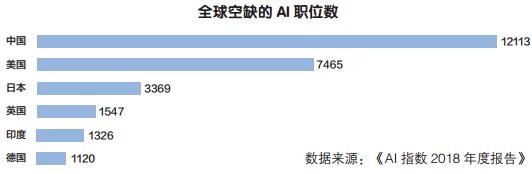 人工智能行业形成产业链