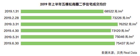 数说北京五棵松