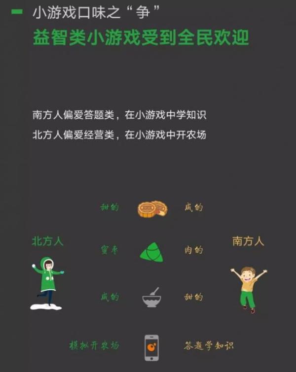 微信2019国庆数据上线 小游戏也有了南北之争