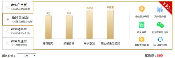 TOM邮箱揭秘排行榜,大家最想了解的三件事
