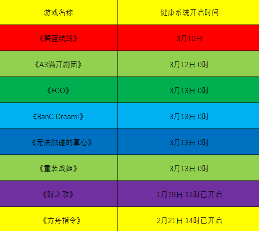 B站：B站游戏健康系统即将上线 《碧蓝航线》《FGO》等陆续接入