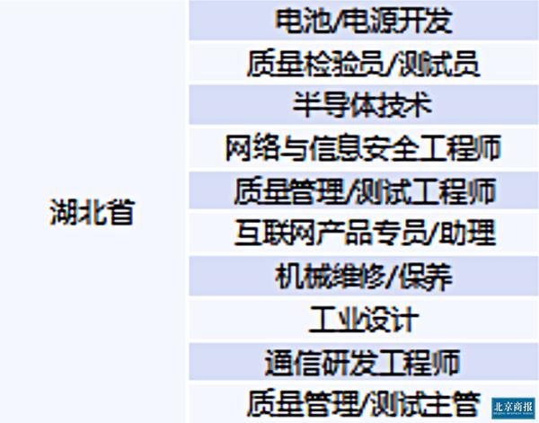 人才缺口417万，新基建核心技术人才都在哪儿？