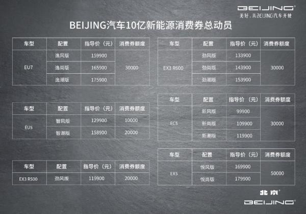 七折抢购BEIJING-EX5、BEIJING-EU5 限量17台