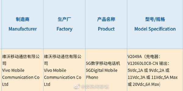 iQOO 7通过认证？搭载120W超级快充