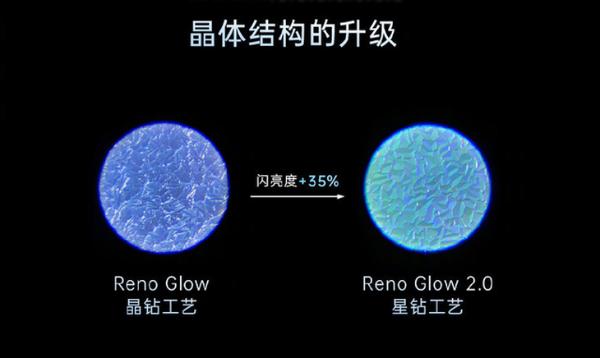 专注“轻工业”！Reno5系列打造不凡设计