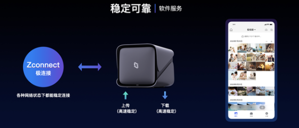 极空间掀起私有云普及革命：家庭私有云产品Z4/Z2发布 仅1199元起售_驱动中国
