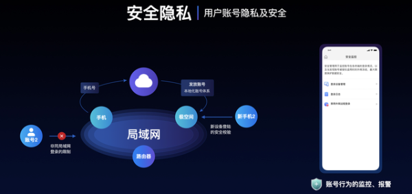 极空间掀起私有云普及革命：家庭私有云产品Z4/Z2发布 仅1199元起售_驱动中国