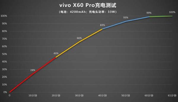 vivo X60 Pro评测：影像系统再一次突破性升级