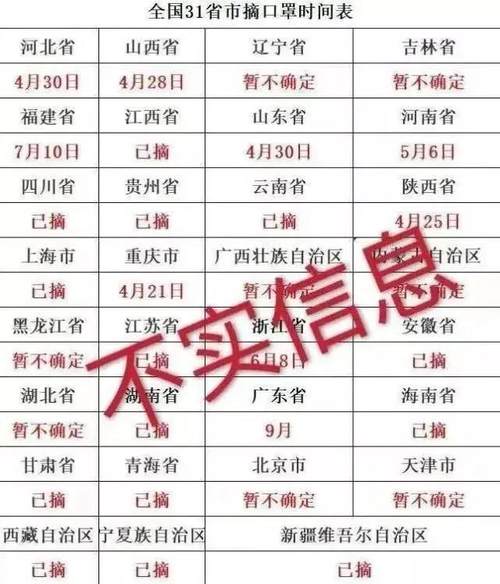 微信公布2020朋友圈十大谣言！网友们表示句句眼熟