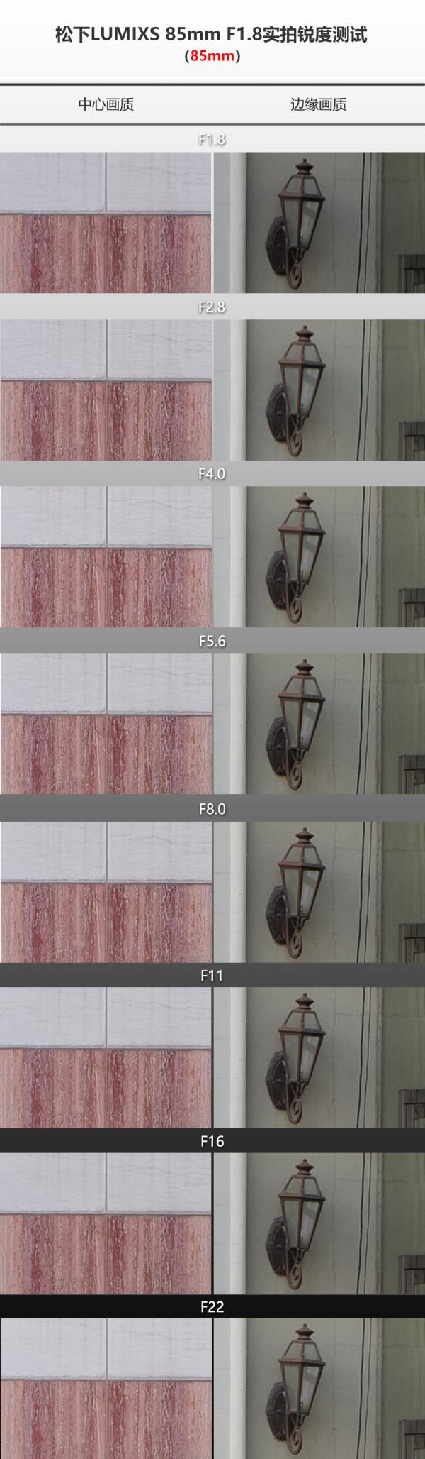 L卡口轻便人像头 松下LUMIX S 85mm F1.8评测