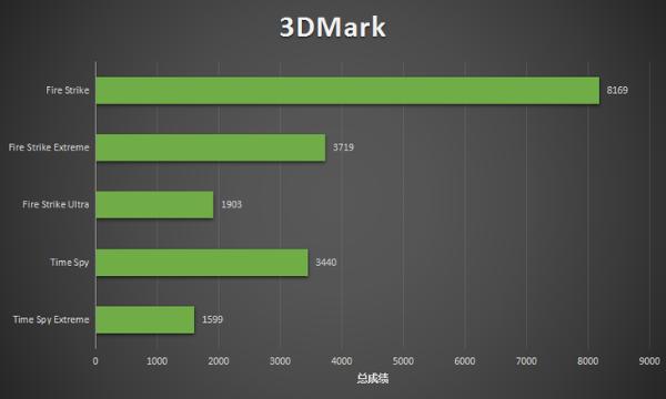i7搭GTX1650独显 雷神IGER S1轻薄本评测