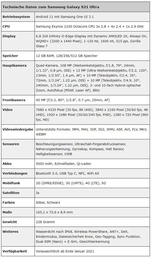 三星Galaxy S21价格曝光：国行版售价或5999元起