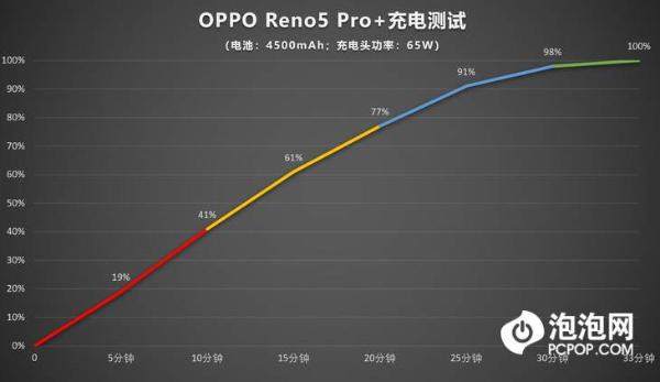 轻薄无短板，Reno5 Pro+打造全能手机新体验