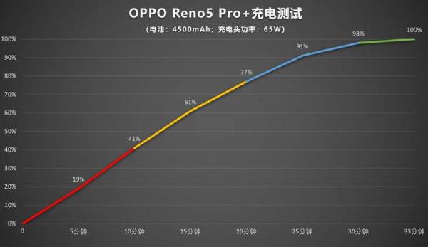 OPPO Reno5 Pro+评测：对得起期待的年度视频手机