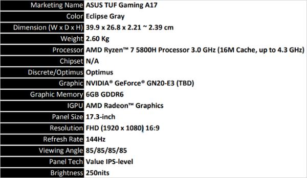 RTX3060游戏本曝光：处理器是锐龙7 5800H