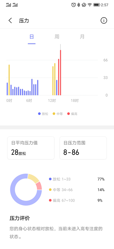 vivo WATCH轻体验：出道即巅峰 惊喜实在太多