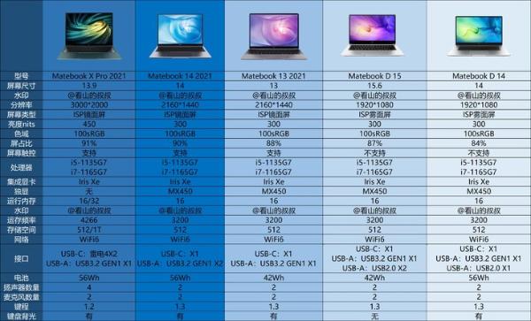 华为MateBook 2021笔记本新品发布