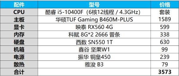 新年电脑怎么配？2021家用办公DIY装机指南