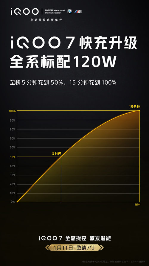 近期要发布的骁龙888新机盘点，哪款会更便宜？