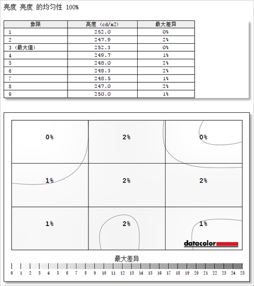 给你专业色彩！明基SW271C升级4K摄影显示器评测