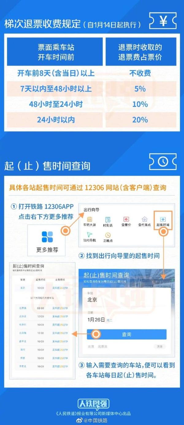 购票最新消息！铁路车票预售期调整为15天