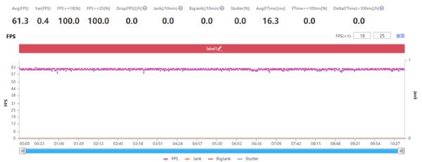 motorola edge s评测：首发骁龙870 高性价比次旗舰