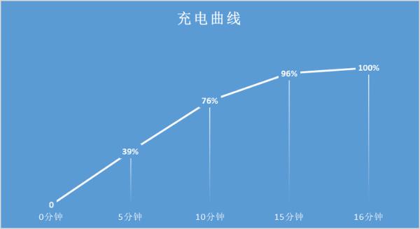 为游戏玩家准备的电竞旗舰 iQOO 7正式开售