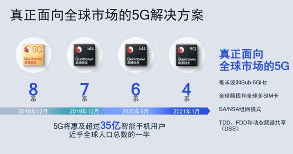 加速5G手机普及 高通推出骁龙480 5G移动平台