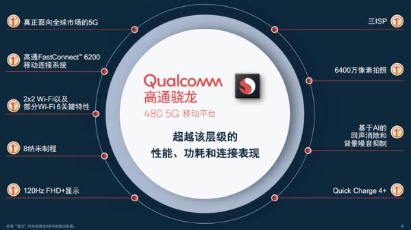 加速5G手机普及 高通推出骁龙480 5G移动平台