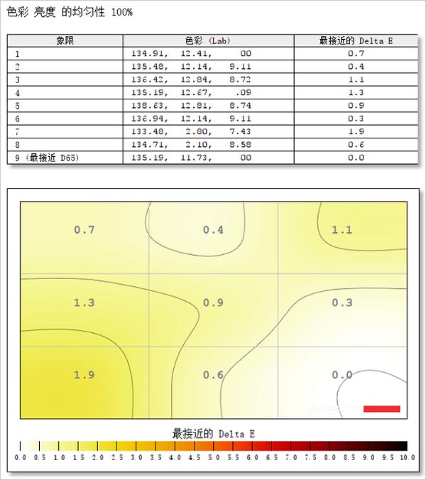 畅享精彩2K游戏！雷神Q27HL曲面电竞显示器评测