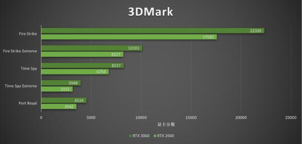 现货销售不用预约 RTX3060游戏本新春推荐